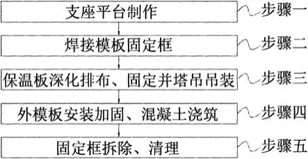 一种适于外墙保温一体化的整体预拼吊装施工方法与流程