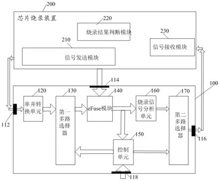 包括eFuse模块的芯片、电子装置和芯片烧录控制方法与流程