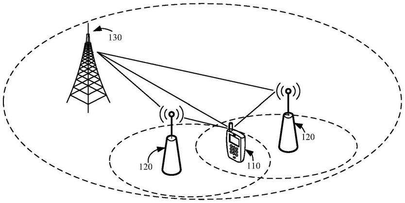 无线通信方法、终端设备和网络设备与流程