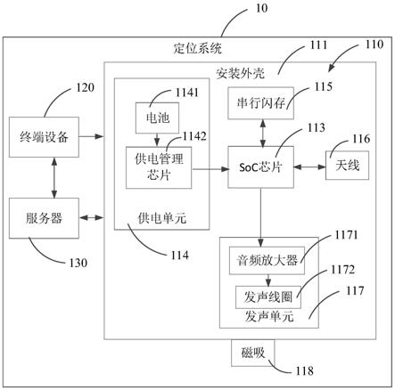 一种用于服务器主板的定位系统及方法与流程