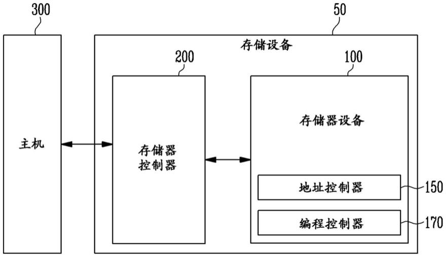 存储器设备及其操作方法与流程