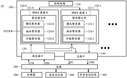 直接记忆体存取控制器、使用其之电子装置以及操作其的方法与流程