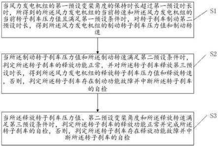 一种风力发电机组刹车自检方法、系统和存储介质与流程