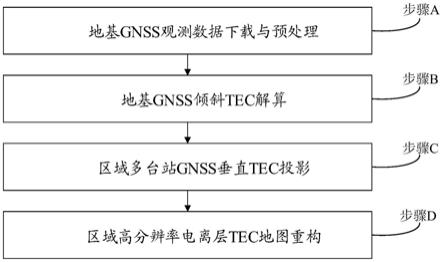 一种区域高分辨率电离层TEC地图重构方法与流程