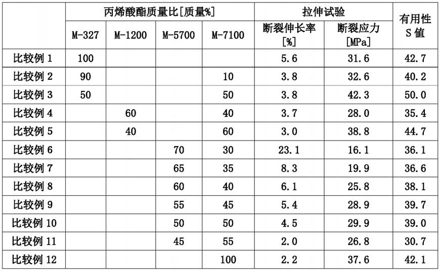 电子束固化型涂料组合物的制作方法