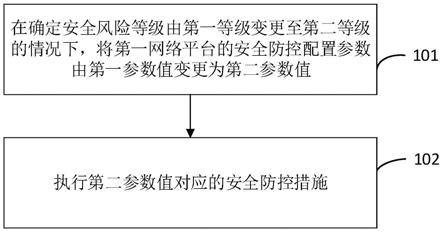 安全防控方法、装置、设备及存储介质与流程