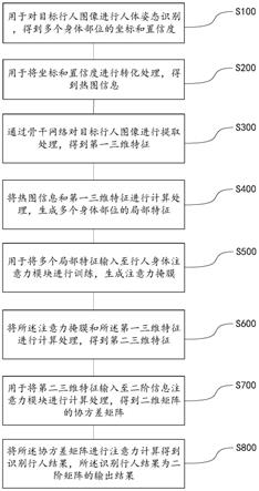 基于姿态指导的行人重识别方法、设备及存储介质与流程