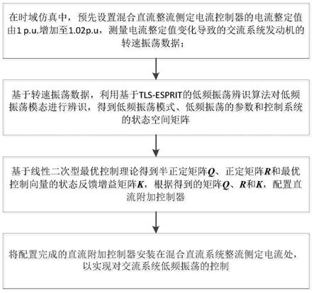 一种级联型混合直流低频振荡控制方法、系统和计算设备与流程