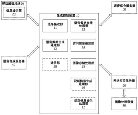 带有语音消息的图像的生成控制装置及生成方法与流程