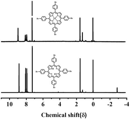 一种锌-卟啉配合物及其制备方法与应用