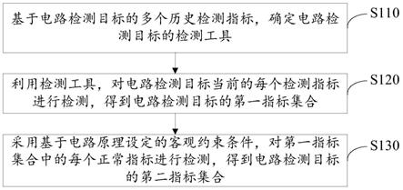 电路数据检测方法、装置、电子设备和存储介质与流程