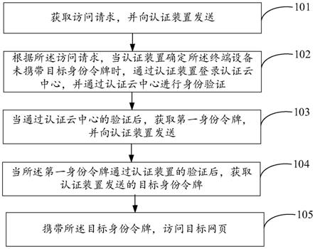 数据认证方法及系统与流程