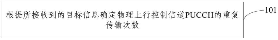 PUCCH重复传输次数的确定方法、终端及基站与流程