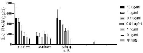 一种全人源抗PD-L1抗体及其应用的制作方法