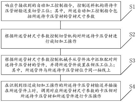 一种管道自动化加工方法及系统与流程