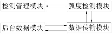 曲面屏弧度检测系统及方法与流程