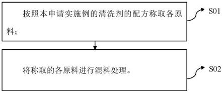 清洗剂及其制备方法与流程