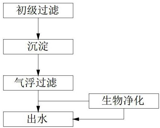 一种污水处理设备的制作方法