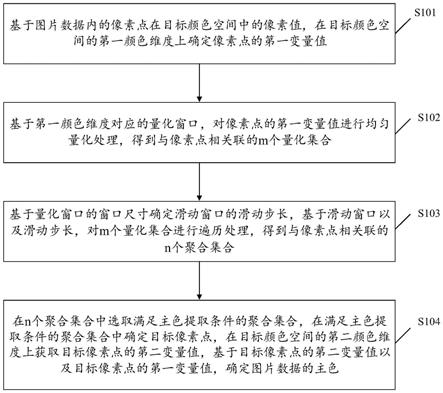 一种图片数据处理方法、装置、计算机设备及存储介质与流程