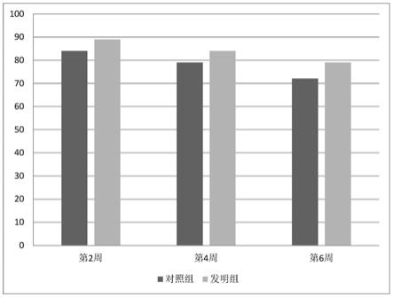 一种用于骨组织和骨软组织的冻存液和冻存方法