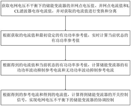 电网电压不平衡下的储能变流器的协调控制方法与流程