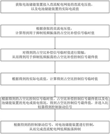 用于直流配电网低频振荡抑制的电池储能装置控制方法与流程