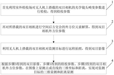 一种无人机双目快速三维量测方法与流程