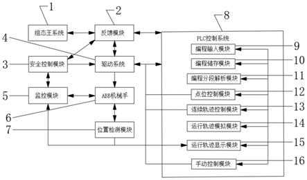 一种氩弧焊接机控制系统及控制方法与流程