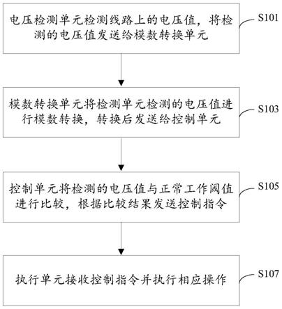 一种用电系统的智能保护测量方法及系统与流程