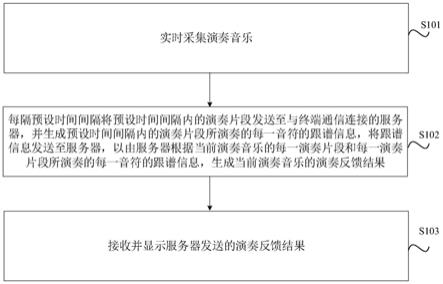 乐器辅助练习方法、装置、介质及电子设备与流程