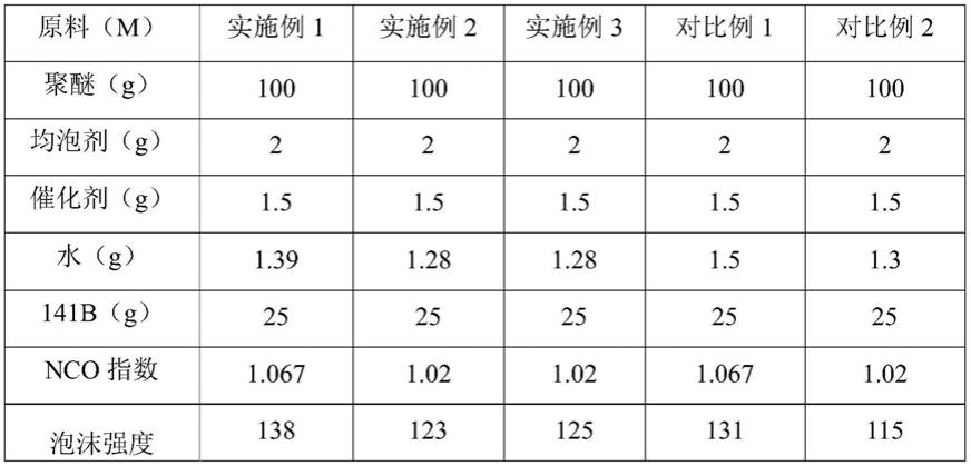 环氧丙烯酸酯改性聚醚多元醇及其制备方法与流程