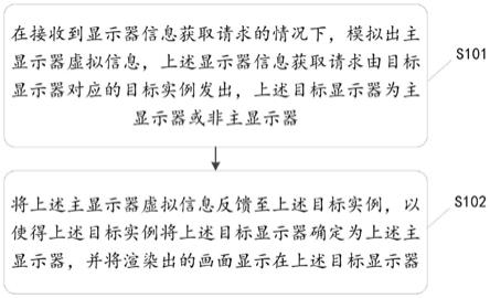 画面显示方法、装置、存储介质及电子设备与流程