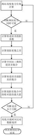 一種空間站共視時間比對軌道誤差修正方法