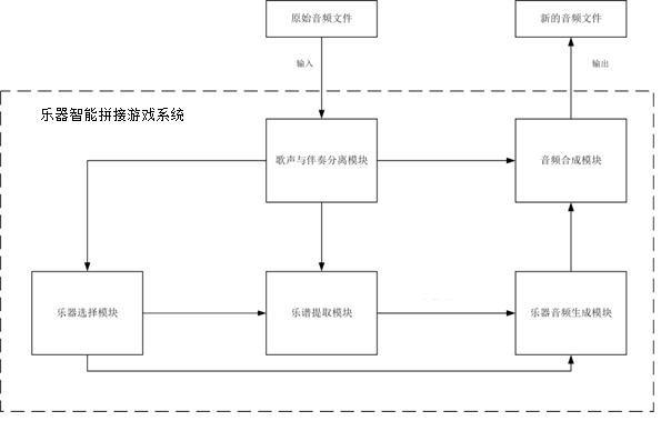 一种基于Spleeter源分离引擎的乐器智能拼接游戏系统的制作方法