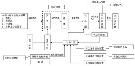 一种汽车制动系统及汽车的制作方法