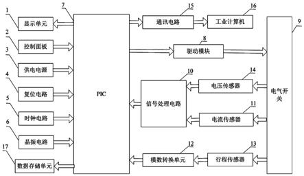 超程与吸合时间双变量电气开关寿命评估系统与方法与流程