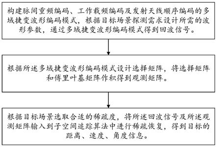 一种雷达多域捷变波形设计方法及其稀疏恢复处理方法