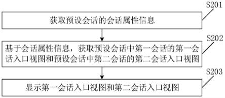 会话显示方法、装置、电子设备、存储介质及产品与流程