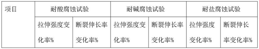 一种玻璃纤维电缆保护管耐腐蚀结构的制造方法与流程