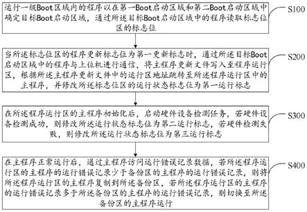 一種提高單片機更新程序后運行穩(wěn)定性的方法及單片機與流程