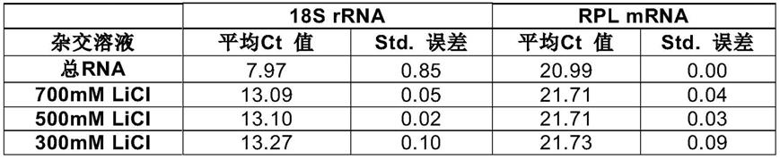 分离多聚(A)核酸的方法与流程