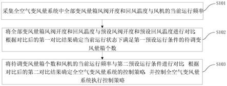 全空气变风量系统控制方法、装置、电子设备及存储介质