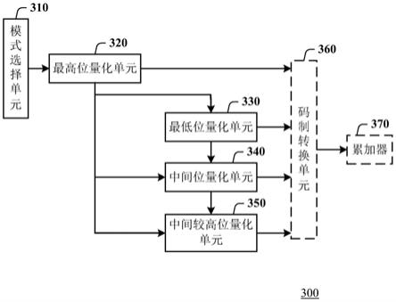 半导体存储器的验证错误位量化电路和方法与流程