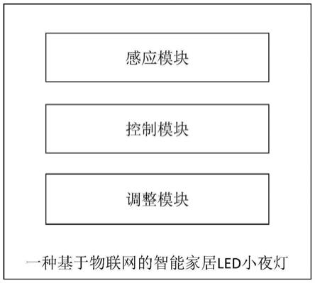 一种基于物联网的智能家居LED小夜灯的制作方法