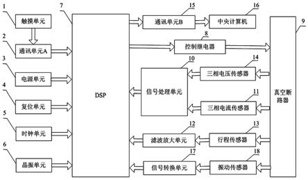 基于超程限定法真空断路器行程检测与故障诊断方法与流程