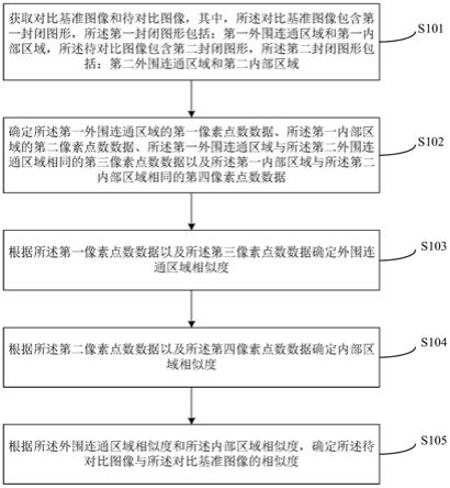 图像相似度计算方法及装置与流程