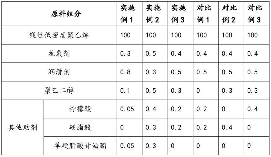 一种快速成型的滚塑材料及其制备方法与流程