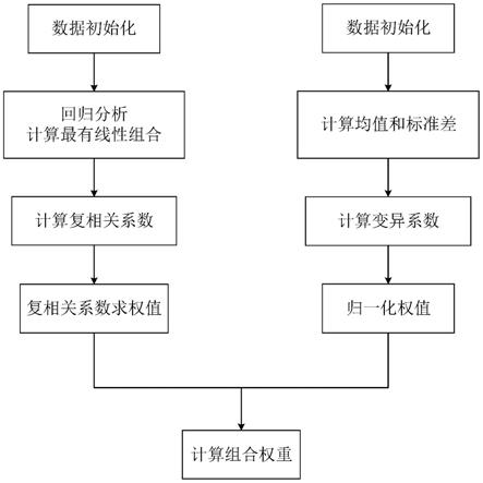 一种基于改进TOPSIS算法的稳态负载识别方法与流程