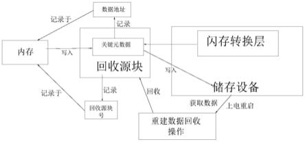 数据回收方法、控制器和计算机可读存储介质与流程