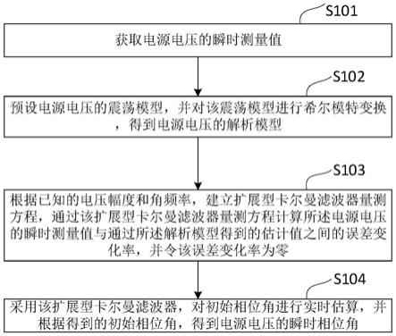 一种电源电压瞬时相位角实时估计方法、装置及设备与流程